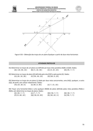 UNIVERSIDADE FEDERAL DA BAHIA
INSTITUTO DE CIÊNCIAS AMBIENTAIS E DESENVOLVIMENTO SUSTENTÁVEL
APOSTILA DE GEOMETRIA DESCRITIVA
Dennis Coelho Cruz/Luís Gustavo Henriques do Amaral
70
Figura 4.56 – Obtenção dos traços de um plano Qualquer a partir de duas retas horizontais
ATIVIDADE PRÁTICA 09
01) Determinar os traços de um plano () definido por duas retas paralelas (A)(B) e (C)(D). Dados:
(A) [ -20 ; 40 ; 10 ] (B) [ 5 ; 10 ; 30 ] (C) [ 0 ; 25 ; 10 ] (D) [ 45 ; ? ; ? ]
02) Determinar os traços do plano () definido pela reta (E)(F) e pelo ponto (G). Dados:
(E) [ 20 ; 10 ; 30 ] (F) [ 50 ; 30 ; 10 ] (G) [ 60 ; 0 ; 20 ]
03) Determinar os traços de um plano () dado por duas retas concorrentes, uma (H)(I), qualquer, e outra
(I)(J), de perfil, sem utilizar rebatimento. Dados:
(H) [ 10 ; 30 ; 0 ] (I) [ 40 ; 0 ; 40 ] (J) [ ? ; 15 ; 10 ]
04) Traçar uma horizontal (K)(L) e uma qualquer (M)(N) do plano definido pelas retas paralelas (P)(Q) e
(R)(S), sem determinar os traços do plano. Dados:
(K) [ 20 ; ? ; ? ] (L) [ ? ; ? ; ? ] (M) [ 50 ; ? ; ? ] (N) [ 30 ; ? ; ? ]
(P) [ 0 ; 60 ; 10 ] (Q) [ 50; 10 ; 40 ] (R) [ 40 ; 65 ; 5 ] (S) [ 90 ; ? ; ? ]
 