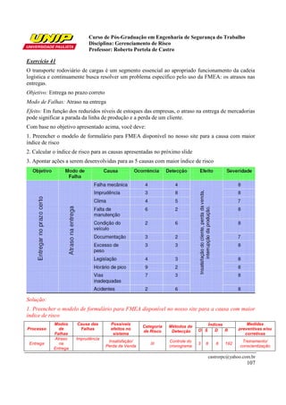 Curso de Pós-Graduação em Engenharia de Segurança do Trabalho
                           Disciplina: Gerenciamento de Risco
                           Professor: Roberto Portela de Castro

Exercício 41
O transporte rodoviário de cargas é um segmento essencial ao apropriado funcionamento da cadeia
logística e continuamente busca resolver um problema específico pelo uso da FMEA: os atrasos nas
entregas.
Objetivo: Entrega no prazo correto
Modo de Falhas: Atraso na entrega
Efeito: Em função dos reduzidos níveis de estoques das empresas, o atraso na entrega de mercadorias
pode significar a parada da linha de produção e a perda de um cliente.
Com base no objetivo apresentado acima, você deve:
1. Preencher o modelo de formulário para FMEA disponível no nosso site para a causa com maior
índice de risco
2. Calcular o índice de risco para as causas apresentadas no próximo slide
3. Apontar ações a serem desenvolvidas para as 5 causas com maior índice de risco




Solução:
1. Preencher o modelo de formulário para FMEA disponível no nosso site para a causa com maior
índice de risco
            Modos     Causa das        Possíveis                                      Índices           Medidas
                                                      Categoria   Métodos de
Processo      de       Falhas          efeitos no                               O S      D    R     preventivas e/ou
                                                      de Risco     Detecção
            Falhas                      sistema                                                        corretivas
            Atraso    Imprudência
                                      Insatisfação/               Controle do                        Treinamento/
 Entrega      na                                         III                    3   8    8   192
                                     Perda da Venda               cronograma                        conscientização
            Entrega

                                                                                      castrorpc@yahoo.com.br
                                                                                                        107
 