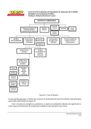 Curso de Pós-Graduação em Engenharia de Segurança do Trabalho
                           Disciplina: Gerenciamento de Risco
                           Professor: Roberto Portela de Castro




.
                                          Figuras 42 – Fase de Resposta

d) Fase de Recuperação: A última fase consiste na recuperação do local do acidente, cujas principais
ações estão relacionadas na Figura 43.
    Com o término da emergência, geralmente, os danos nas instalações afetadas são significativos,
o que requer procedimentos de recuperação cuidadosos para não gerar mais riscos.



                                                                               castrorpc@yahoo.com.br
                                                                                                 177
 