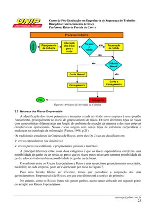 Curso de Pós-Graduação em Engenharia de Segurança do Trabalho
                           Disciplina: Gerenciamento de Risco
                           Professor: Roberto Portela de Castro




                               Figura 6 – Processo da Atividade de Colheita

3.3 Natureza dos Riscos Empresariais
    A identificação dos riscos potenciais e inerentes a cada atividade numa empresa é uma questão
fundamental, principalmente no início do gerenciamento de riscos. Existem diferentes tipos de riscos
com características diferenciadas em função do ambiente de atuação da empresa e das suas próprias
características operacionais. Novos riscos surgem com novos tipos de estruturas corporativas e
mudanças na tecnologia da informação (Vanca, 1998, p.21).
Os tradicionais estudiosos da Gerência de Riscos, entre eles De Cicco, os classificam em:
  riscos especulativos (ou dinâmicos)
  riscos puros (ou estáticos)- à propriedades, pessoas e materiais
    A principal diferença entre essas duas categorias é que os riscos especulativos envolvem uma
possibilidade de ganho ou de perda; ao passo que os riscos puros envolvem somente possibilidade de
perda, não existindo nenhuma possibilidade de ganho ou de lucro.
    O confronto entre os Riscos Especulativos e Puros e seus respectivos gerenciamentos associados,
no âmbito de cada empresa, pode ser evidenciado por meio da Figura 7.
    Para uma Gestão Global ser eficiente, temos que considerar a conjunção dos dois
gerenciamentos: Empresarial e de Riscos, em que este último está a serviço do primeiro.
    No entanto, como os Riscos Puros não geram ganhos, acaba sendo colocado em segundo plano
em relação aos Riscos Especulativos.



                                                                                castrorpc@yahoo.com.br
                                                                                                   25
 