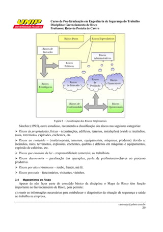 Curso de Pós-Graduação em Engenharia de Segurança do Trabalho
                               Disciplina: Gerenciamento de Risco
                               Professor: Roberto Portela de Castro




                                  Figura 8 – Classificação dos Riscos Empresariais
      Sánchez (1995), outro estudioso, recomenda a classificação dos riscos nas seguintes categorias:
   Riscos às propriedades físicas – (construções, edifícios, terrenos, instalações) devido a: incêndios,
raios, terremotos, explosões, enchentes, etc.
   Riscos ao conteúdo – (matéria-prima, insumos, equipamentos, máquinas, produtos) devido a:
incêndios, raios, terremotos, explosões, enchentes, quebras e defeitos em máquinas e equipamentos,
explosão de caldeiras, etc.
      Riscos que emanam da lei – responsabilidade comercial, ou trabalhista.
   Riscos decorrentes – paralisação das operações, perda de profissionais-chaves no processo
produtivo.
      Riscos por atos criminosos – roubo, fraude, má fé.
      Riscos pessoais – funcionários, visitantes, vizinhos.

3.4      Mapeamento de Risco
  Apesar de não fazer parte do conteúdo básico da disciplina o Mapa de Risco têm função
importante no Gerenciamento de Risco, pois permite:
a) reunir as informações necessárias para estabelecer o diagnóstico da situação de segurança e saúde
no trabalho na empresa,

                                                                                     castrorpc@yahoo.com.br
                                                                                                        29
 