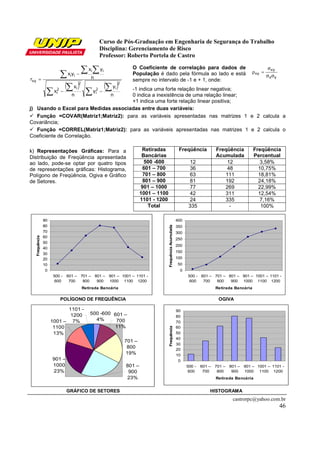 Curso de Pós-Graduação em Engenharia de Segurança do Trabalho
                                                        Disciplina: Gerenciamento de Risco
                                                        Professor: Roberto Portela de Castro


                    ∑ x y − ∑ n∑
                             x   y                                      O Coeficiente de correlação para dados de                                                   σxy
                                                i        i
                                                                        População é dado pela fórmula ao lado e está                                        ρxy =
                              i i                                                                                                                                   σ x σy
rxy =                                                                   sempre no intervalo de -1 e + 1, onde:
                      ( x)         ( y)
                ∑ x − ∑n ∑ y − ∑n
                                        2                        2
                      2             i                        i
                                      -1 indica uma forte relação linear negativa;
                                                    2
                      i                             i
                                      0 indica a inexistência de uma relação linear;
                                      +1 indica uma forte relação linear positiva;
j) Usando o Excel para Medidas associadas entre duas variáveis:
   Função =COVAR(Matriz1;Matriz2): para as variáveis apresentadas nas matrizes 1 e 2 calcula a
Covariância;
   Função =CORREL(Matriz1;Matriz2): para as variáveis apresentadas nas matrizes 1 e 2 calcula o
Coeficiente de Correlação.

k) Representações Gráficas: Para a                                            Retiradas                            Freqüência           Freqüência          Freqüência
Distribuição de Freqüência apresentada                                        Bancárias                                                 Acumulada           Percentual
ao lado, pode-se optar por quatro tipos                                        500 -600                                  12                 12                 3,58%
de representações gráficas: Histograma,                                       601 – 700                                  36                 48                10,75%
Polígono de Freqüência, Ogiva e Gráfico                                       701 – 800                                  63                111                18,81%
de Setores.                                                                   801 – 900                                  81                192                24,18%
                                                                             901 – 1000                                  77                269                22,99%
                                                                             1001 – 1100                                 42                311                12,54%
                                                                             1101 - 1200                                 24                335                 7,16%
                                                                                Total                                    335                 -                 100%

               90                                                                                                 400
               80
                                                                                           Frequência Acumulada




                                                                                                                  350
               70                                                                                                 300
  Frequência




               60
                                                                                                                  250
               50
                                                                                                                  200
               40
                                                                                                                  150
               30
               20                                                                                                 100
               10                                                                                                 50
                0                                                                                                  0
                     500 -   601 – 701 – 801 – 901 – 1001 – 1101 -                                                      500 - 601 – 701 – 801 – 901 – 1001 – 1101 -
                      600     700   800   900  1000 1100 1200                                                            600   700   800   900 1000 1100 1200
                                            Retirada Bancária                                                                           Retirada Bancária

                          POLÍGONO DE FREQUÊNCIA                                                                                         OGIVA

                          1101 -                                                                                  90
                           1200                500 -600 601 –
                                                                                                                  80
                    1001 – 7%                    4%      700                                                      70
                     1100                               11%
                                                                                           Frequência




                                                                                                                  60
                     13%                                                                                          50
                                                                                                                  40
                                                                     701 –
                                                                                                                  30
                                                                      800                                         20
                                                                     19%                                          10
                    901 –                                                                                          0
                    1000                                             801 –                                              500 -   601 –   701 –   801 –   901 – 1001 – 1101 -
                    23%                                               900                                                600     700     800     900    1000 1100 1200
                                                                     23%                                                                Retirada Bancária


                             GRÁFICO DE SETORES                                                                                     HISTOGRAMA
                                                                                                                                                 castrorpc@yahoo.com.br
                                                                                                                                                                             46
 