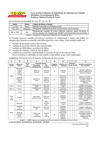 Curso de Pós-Graduação em Engenharia de Segurança do Trabalho
                                    Disciplina: Gerenciamento de Risco
                                    Professor: Roberto Portela de Castro

m) Coeficiente de prioridade de risco: R = O x S x D
    Índice                Índice       Índice de Risco e Perigo
    1 a 135                Baixo       Manter a situação ou condições atuais.
   136 a 500             Moderado      Programar medidas de controle e treinamentos dos envolvidos.
                                       Necessárias medidas de ordem coletivas urgentes, ações corretivas e
  501 a 1000               Alto
                                       iniciar processo de inspeção pelo SESMT com treinamento dos envolvidos.
                           Tabela 9 – Exemplo de Critérios para Coeficiente de prioridade de risco

n) Formular possíveis medidas preventivas e corretivas de compensação e reparos que podem ser
adotadas para eliminar ou controlar cada falha específica e seus efeitos. Estas medidas podem ser:
       medidas de prevenção total ao tipo de falha;
       medidas de prevenção total de uma causa de falha;
       medidas que dificultam a ocorrência de falhas;
       medidas que limitem o efeito do tipo de falha;
       medidas que aumentam a probabilidade de detecção do tipo ou da causa de falha.
       Deve-se analisar a viabilidade de cada medida e então definir as que serão implantadas.
EXEMPLO: Sistema de corte de madeira em bancada de serra circular
  c)           d)            e)            f)             f)          g)            h)         i     j    l   m               n)
                           Causa        Possíveis efeitos                                          Índices(*)
Compo-     Modos de         das                                    Categoria   Métodos de                          Medidas preventivas
nentes      Falhas                    Em outros          No        de Risco     Detecção       O S D R               e/ou corretivas
                           Falhas
                                     componentes      sistema
           Interrupção
             no fio de                                                                                              Desligar a potência,
                                       Motor não       Serra não                Inspeção
              origem                                                  II                                          verificar o estado do fio,
                                       funciona        funciona                   visual
              (abre o                                                                                               reparar ou substituir
             circuito)
Fiação                                                                          Fenômeno
                                                                                                                    Desligar a tomada ou
            Perda de                                    Fogo na                audio-visual,
                                                                                                                   chave geral, reparar ou
           isolamento                  Queima do        fiação e                queda de
                                                                      IV                                              substituir circuito,
              (curto-                    motor         Serra não                 potência,
                                                                                                                     instalação em duto
             circuito)                                 funciona                   disjuntor
                                                                                                                          adequado
                                                                                 desarma
                                     Paralisação da    Serra não                 Inspeção                           Desligar a potência e
Correia      Quebra                                                    I
                                         serra         funciona                    visual                         substituir, mnt preventiva
                                     Paralisação do    Serra não                Fenômeno                            Desligar a potência e
Mancal       Quebra                                                   III
                                         motor         funciona                audio-visual                       substituir, mnt preventiva
                                                         Torna                   Inspeção                           Desligar a potência e
             Trinca                                                   III
                                                       inseguro                    visual                         substituir, mnt preventiva
                                                                                                                    Desligar a potência e
                                                                                Inspeção                          substituir, mnt preventiva,
 Disco                                Pode atingir     Serra não
             Quebra                                                   IV       Fenômeno                             EPC – coifa, verificar
  de                                 operários e eqp   funciona
                                                                                 auditivo                          materiais incrustados na
 Corte
                                                                                                                            madeira
                                                         Serra
                                                                                Inspeção                            Desligar a potência e
            Desgaste                                   funciona        I
                                                                                  visual                          substituir, mnt preventiva
                                                          mal
            Desgaste                                                             Inspeção
                                      Desgaste no      Serra não                                                    Desligar a potência e
                no                                                    II        Fenômeno
                                         eixo          funciona                                                   substituir, mnt preventiva
            rolamento                                                             auditivo
                                                                                Fenômeno
                                                                                                                    Desligar a tomada ou
 Motor      Perda de                                                           audio-visual,
                                       Queima de       Queima                                                      chave geral, reparar ou
           isolamento                                                           queda de
                                         outros           do          IV                                              substituir circuito,
              (curto-                                                            potência,
                                      componentes      sistema                                                       instalação em duto
             circuito)                                                           disjuntor
                                                                                                                          adequado
                                                                                 desarma
                 Quadro 1 – AMFE aplicado ao sistema de corte de madeira em bancada de serra circular
(*) (O) Ocorrência (S) Severidade (D) Detecção (R) Risco
                                                                                                         castrorpc@yahoo.com.br
                                                                                                                                   83
 