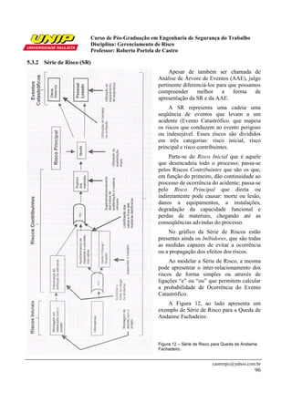 Curso de Pós-Graduação em Engenharia de Segurança do Trabalho
                        Disciplina: Gerenciamento de Risco
                        Professor: Roberto Portela de Castro

5.3.2 Série de Risco (SR)
                                                      Apesar de também ser chamada de
                                                 Análise de Árvore de Eventos (AAE), julgo
                                                 pertinente diferenciá-los para que possamos
                                                 compreender      melhor     a    forma de
                                                 apresentação da SR e da AAE.
                                                      A SR representa uma cadeia uma
                                                 seqüência de eventos que levam a um
                                                 acidente (Evento Catastrófico. que mapeia
                                                 os riscos que conduzem ao evento perigoso
                                                 ou indesejável. Esses riscos são divididos
                                                 em três categorias: risco inicial, risco
                                                 principal e risco contribuintes.
                                                      Parte-se do Risco Inicial que é aquele
                                                 que desencadeia todo o processo; passa-se
                                                 pelos Riscos Contribuintes que são os que,
                                                 em função do primeiro, dão continuidade ao
                                                 processo de ocorrência do acidente; passa-se
                                                 pelo Risco Principal que direta ou
                                                 indiretamente pode causar: morte ou lesão,
                                                 danos a equipamentos, a instalações,
                                                 degradação da capacidade funcional e
                                                 perdas de materiais, chegando até as
                                                 conseqüências advindas do processo.
                                                     No gráfico da Série de Riscos estão
                                                 presentes ainda os Inibidores, que são todas
                                                 as medidas capazes de evitar a ocorrência
                                                 ou a propagação dos efeitos dos riscos.
                                                      Ao modelar a Série de Risco, a mesma
                                                 pode apresentar o inter-relacionamento dos
                                                 riscos de forma simples ou através de
                                                 ligações “e” ou “ou” que permitem calcular
                                                 a probabilidade de Ocorrência do Evento
                                                 Catastrófico.
                                                    A Figura 12, ao lado apresenta um
                                                 exemplo de Série de Risco para a Queda de
                                                 Andaime Fachadeiro.



                                                 Figura 12 – Série de Risco para Queda de Andaime
                                                 Fachadeiro.


                                                                           castrorpc@yahoo.com.br
                                                                                               96
 