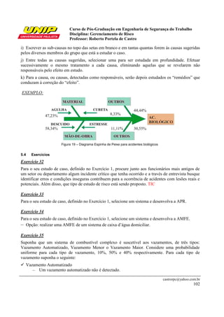Curso de Pós-Graduação em Engenharia de Segurança do Trabalho
Disciplina: Gerenciamento de Risco
Professor: Roberto Portela de Castro
castrorpc@yahoo.com.br
102
i) Escrever as sub-causas no topo das setas em branco e em tantas quantas forem às causas sugeridas
pelos diversos membros do grupo que está a estudar o caso.
j) Entre todas as causas sugeridas, selecionar uma para ser estudada em profundidade. Efetuar
sucessivamente o mesmo tratamento a cada causa, eliminando aquelas que se revelarem não
responsáveis pelo efeito em estudo.
k) Para a causa, ou causas, detectadas como responsáveis, serão depois estudados os “remédios” que
conduzam à correção do “efeito”.
EXEMPLO:
Figura 19 – Diagrama Espinha de Peixe para acidentes biológicos
5.4 Exercícios
Exercício 32
Para o seu estudo de caso, definido no Exercício 1, procure junto aos funcionários mais antigos de
um setor ou departamento algum incidente crítico que tenha ocorrido e a través de entrevista busque
identificar erros e condições inseguras contribuem para a ocorrência de acidentes com lesões reais e
potenciais. Além disso, que tipo de estudo de risco está sendo proposto. TIC
Exercício 33
Para o seu estudo de caso, definido no Exercício 1, selecione um sistema e desenvolva a APR.
Exercício 34
Para o seu estudo de caso, definido no Exercício 1, selecione um sistema e desenvolva a AMFE.
– Opção: realizar uma AMFE de um sistema de caixa d’água domiciliar.
Exercício 35
Suponha que um sistema de combustível complexo é suscetível aos vazamentos, de três tipos:
Vazamento Automatizado, Vazamento Menor o Vazamento Maior. Considere uma probabilidade
uniforme para cada tipo de vazamento, 10%, 50% e 40% respectivamente. Para cada tipo de
vazamento suponha o seguinte:
Vazamento Automatizado
– Um vazamento automatizado não é detectado.
 