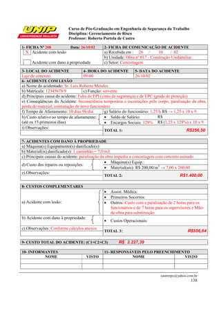 Curso de Pós-Graduação em Engenharia de Segurança do Trabalho
Disciplina: Gerenciamento de Risco
Professor: Roberto Portela de Castro
castrorpc@yahoo.com.br
138
1- FICHA Nº 208 Data: 26/10/02 2- FICHA DE COMUNICAÇÃO DE ACIDENTE
X Acidente com lesão a) Recebida em : 26 / 10 / 02
b) Unidade: Obra nº 017 - Construção Unifamiliar
Acidente com dano à propriedade c) Setor: Concretagem
3- LOCAL DO ACIDENTE 4- HORA DO ACIDENTE 5- DATA DO ACIDENTE
Laje de concreto 09:00 26/10/02
6- ACIDENTE COM LESÃO
a) Nome do acidentado: Sr. Luís Roberto Mendes
b) Matrícula: 12345678/9 c) Função: servente
d) Principais causa do acidente: Falta de EPI (cinto de segurança) e de EPC (grade de proteção)
e) Conseqüências do Acidente: Inconsciência temporária e escoriações pelo corpo, paralisação da obra,
perda de material, contratação de novo funcionário
f) Tempo de Afastamento: 10 dias 9h/dia g) Salário do funcionário: 1,25/h R$ → 1,25 x 10 x 9
h) Custo relativo ao tempo de afastamento:
(até os 15 primeiros dias)
• Saldo de Salário: R$
• Encargos Sociais: 128% R$ (1,25 x 128%) x 10 x 9
i) Observações:
TOTAL 1: R$256,50
7- ACIDENTES COM DANO À PROPRIEDADE
a) Máquina(s) Equipamento(s) danificado(s):
b) Material(is) danificado(s): 1 caminhão = 7,0 m3
c) Principais causas do acidente: paralisação da obra impediu a concretagem com concreto usinado
d) Custo dos reparos ou reposições:
• Máquina(s) Equip.:
• Material(ais): R$ 200,00/m3
→ 7,00 x 200,00
e) Observações:
TOTAL 2: R$1.400,00
8- CUSTOS COMPLEMENTARES
a) Acidente com lesão:
• Assist. Médica:
• Primeiros Socorros:
• Outros: Custo com a paralisação de 2 horas para os
funcionários e de 7 horas para os supervisores e Mão-
de-obra para substituição.
b) Acidente com dano à propriedade:
• Custos Operacionais:
c) Observações: Conforme cálculos anexos
TOTAL 3: R$556,64
9- CUSTO TOTAL DO ACIDENTE: (C1+C2+C3) R$ 2.227,39
10- INFORMANTES 11- RESPONSÁVEIS PELO PREENCHIMENTO
NOME VISTO NOME VISTO
 