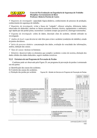Curso de Pós-Graduação em Engenharia de Segurança do Trabalho
Disciplina: Gerenciamento de Risco
Professor: Roberto Portela de Castro
castrorpc@yahoo.com.br
143
Requisitos do investigador: capacidade lógica-dedutiva, conhecimento do processo de produção,
conhecimento de segurança do trabalho.
Requisitos da investigação: evitar a busca do “culpado”, oferecer soluções, diferenciar dados
observados de deduzidos, analisar os fatores presentes (homem, técnica, equipamentos e ambiente),
agir rápido par não perder pistas, reconstituir o acidente sempre que possível, interrogar testemunhas.
Esquema da investigação: coleta de dados, descrição clara do acidente, método utilizado na
investigação.
Análise do local: o que deveria ter sido feito para evitar o acidente (condições de trabalho), estudo
de pontos duvidosos.
Início do processo dedutivo: concatenação dos dados, avaliação da veracidade das informações,
análise, dedução das causas.
Tipos de causas: técnicas ou humanas.
Relatório: descrever todos os elementos que compõe o acidente e como ele ocorreu, distinção dos
dados obtidos dos dados deduzidos, sugerir medidas corretivas.
9.2.2 Estrutura de um Programa de Prevenção de Perdas
Conforme pode ser observado pela Figura 29, um programa de prevenção de perdas é estruturado
em três partes:
a) Identificação das causas dos acidentes.
b) Controle das causas dos acidentes.
c) Redução das perdas por acidente Figuras 29 – Modelo de Estrutura do Programa de Prevenção de Perdas
 