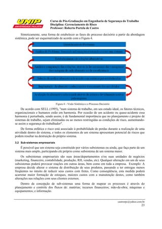Curso de Pós-Graduação em Engenharia de Segurança do Trabalho
Disciplina: Gerenciamento de Risco
Professor: Roberto Portela de Castro
castrorpc@yahoo.com.br
23
Sinteticamente, uma forma de estabelecer as fases do processo decisório a partir da abordagem
sistêmica, pode ser esquematizado de acordo com a Figura 4.
Figura 4 – Visão Sistêmica e o Processo Decisório
De acordo com SELL (1995), "num sistema de trabalho, em seu estado ideal, os fatores técnicos,
organizacionais e humanos estão em harmonia. Por ocasião de um acidente ou quase-acidente essa
harmonia é perturbada, sendo assim, é de fundamental importância que no planejamento e projeto de
sistemas de trabalho, sejam eliminadas ou ao menos restringidas as condições de risco, aumentando-
se assim a segurança do trabalhador".
De forma enfática o risco está associado à probabilidade de perdas durante a realização de uma
atividade dentro do sistema, e todos os elementos de um sistema apresentam potencial de riscos que
podem resultar na destruição do próprio sistema.
3.2 Sub-sistemas empresariais
É possível que um sistema seja constituído por vários subsistemas ou ainda, que faça parte de um
sistema mais amplo, participando ele próprio como subsistema de um sistema maior.
Os subsistemas empresariais são suas áreas/departamentos e/ou suas unidades de negócios
(marketing, financeiro, contabilidade, produção, RH, vendas, etc). Qualquer alteração em um de seus
subsistemas poderá provocar reações em outras áreas, bem como em toda a empresa. Exemplo: A
empresa decide alterar o sistema de distribuição de seus produtos, passando a ter entregas menos
freqüentes no intuito de reduzir seus custos com fretes. Como conseqüência, esta medida poderá
acarretar maior formação de estoques, maiores custos com a manutenção destes, como também
alterações nas relações com seus clientes externos.
Dentro da concepção de sub-sistemas uma forma de mapear os processos é através do
planejamento e controle dos fluxos de: matérias; recursos financeiros; mão-de-obra; máquinas e
equipamentos; e informação.
 