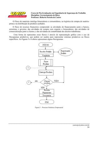 Curso de Pós-Graduação em Engenharia de Segurança do Trabalho
Disciplina: Gerenciamento de Risco
Professor: Roberto Portela de Castro
castrorpc@yahoo.com.br
24
O Fluxo de materiais interliga fornecedores e consumidores, na logística de compra de matéria-
prima e na distribuição de produtos acabados.
O fluxo de recursos financeiros compreende: as atividades de financiamento junto a bancos,
acionistas e governo; das atividades de compra com respeito a fornecedores; das atividades de
comercialização junto a clientes; e das atividades de contabilidade dos direitos trabalhistas.
Uma forma de representar esses fluxos é através de representação gráfica com o uso de
fluxogramas produtivos, que podem ser usados para representar sistemas produtivos ou fluxos
específicos. As Figuras 5 e 6 abaixo apresentam alguns fluxogramas.
Figura 5 – Processo Sistêmico Empresarial
 