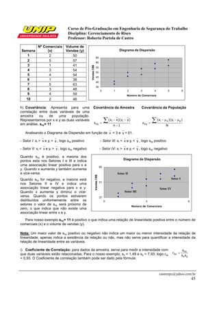 Curso de Pós-Graduação em Engenharia de Segurança do Trabalho
Disciplina: Gerenciamento de Risco
Professor: Roberto Portela de Castro
castrorpc@yahoo.com.br
45
Semana
Nº Comerciais
(x)
Volume de
Vendas (y) Diagrama de Dispersão
35
40
45
50
55
60
65
0 1 2 3 4 5 6
Número de Comerciais
VendasCB$
1 2 50
2 5 57
3 1 41
4 3 54
5 4 54
6 1 38
7 5 63
8 3 48
9 4 59
10 2 46
h) Covariância: Apresenta para uma
correlação entre duas variáveis de uma
amostra ou de uma população.
Representamos por x e y as duas variáveis
em análise. sxy= 11
Covariância da Amostra Covariância da População
1n
)yy)(xx(
s
ii
xy
−
−−
=
∑
N
)y)(x( yixi
xy
∑ µ−µ−
=σ
Analisando o Diagrama de Dispersão em função de x = 3 e y = 51.
- Setor I: xi > x e yi > y , logo sxy positivo - Setor III: xi < x e yi < y , logo sxy positivo
- Setor II: xi < x e yi > y , logo sxy negativo - Setor IV: xi > x e yi < y , logo sxy negativo
Quando sxy é positivo, a maioria dos
pontos esta nos Setores I e III e indica
uma associação linear positiva para x e
y. Quando x aumenta y também aumenta
e vice-versa.
Quando sxy for negativo, a maioria está
nos Setores II e IV e indica uma
associação linear negativa para x e y.
Quando x aumenta y diminui e vice-
versa. Quando os pontos estiverem
distribuídos uniformemente entre os
setores o valor de sxy será próximo de
zero, o que indica que não existe uma
associação linear entre x e y.
Diagrama de Dispersão
37
51
65
0 3 6
Número de Comerciais
VendasCB$
Para nosso exemplo sxy= 11 é positivo o que indica uma relação de linearidade positiva entre o número de
comerciais (x) e o volume de vendas (y).
Nota: Um maior valor de sxy positivo ou negativo não indica um maior ou menor intensidade da relação de
linearidade, apenas indica a existência da relação ou não, mas não serve para quantificar a intensidade da
relação de linearidade entre as variáveis.
i) Coeficiente de Correlação: para dados da amostra, serve para medir a intensidade com
que duas variáveis estão relacionadas. Para o nosso exemplo, sx = 1,49 e sy = 7,93, logo rsy
= 0,93. O Coeficiente de correlação também pode ser dado pela fórmula:
yx
xy
xy
ss
s
r =
Setor II
Setor I
Setor IV
Setor III
 