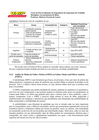 Curso de Pós-Graduação em Engenharia de Segurança do Trabalho
Disciplina: Gerenciamento de Risco
Professor: Roberto Portela de Castro
castrorpc@yahoo.com.br
77
EXEMPLO: Sistema de corte de vergalhões de aço
Risco Causa Conseqüências Categoria
Medidas Preventivas
e/ou Corretivas
Choque
- Instalações precárias
(desemcapada)
- Falta de aterramento
- Excesso de umidade
-Falha na operação
- Equipamento
danificado
- Lesão ou morte
IV
- Fazer aterramento
- Proteger as instalações
e os cabos
- Usar EPI
- Mnt dos eqp regular
- Treinar operadores
Ruído
Falta de manutenção,
isolamento inadequado
- Surdez
temporária ou
definitiva
III
- Usar EPI
- Mnt dos eqp regular
- Diminuir o tempo de
exposição
- Troca por eqp moderno
Fagulhas
- Contato do disco com
o vergalhão
- Queimaduras
- Contato com os
olhos
III - Usar EPI e EPC
Contato com o
ponto de operação
Falta de proteção no
ponto de operação
Corte/amputação IV
- Usar EPI e EPC
- Treinar operadores
Postura
inadequada
- Altura inadequada da
bancada
- Manuseio inadequado
- Esforço físico
- Dores
musculares
II
- Adequar equipamentos
- Treinar operadores
De acordo com o Gerente de Risco, podem ser inseridas outras colunas, tais como: natureza
do risco, responsável pelas medidas preventivas e/ou corretivas, atividade, probabilidade.
5.2.2 Análise de Modos de Falha e Efeitos (AMFE) ou Failure Modes and Effects Analysis
(FMEA)
A metodologia AMFE é uma ferramenta que busca, em princípio, evitar, por meio da análise das
falhas potenciais e propostas de ações de melhoria, que ocorram falhas no projeto do produto ou do
processo. Este é o objetivo básico desta técnica, ou seja, detectar falhas antes que se produza uma
peça e/ou produto.
A AMFE compreende uma análise detalhada do sistema, podendo ser qualitativa ou quantitativa,
com foco em seus componentes e que permite analisar as maneiras pelas quais um equipamento ou
sistema pode falhar e os efeitos que poderão advir para o sistema, para o meio ambiente, e para o
próprio componente. Com o AMFE é possível ainda estimar as taxas de falha, propiciado o
estabelecimento de mudanças e alternativas que possibilitem uma diminuição das probabilidades de
falha, aumentando a confiabilidade do sistema.
A confiabilidade é uma dimensão da qualidade que tem se tornado cada vez mais importante
para os consumidores, pois, a falha de um produto, mesmo que prontamente reparada pelo serviço de
assistência técnica e totalmente coberta por termos de garantia, causa, no mínimo, uma insatisfação
ao consumidor ao privá-lo do uso do produto por determinado tempo. Além disso, cada vez mais são
lançados produtos em que determinados tipos de falhas podem ter consequências drásticas para o
consumidor, tais como aviões e equipamentos hospitalares nos quais o mal funcionamento pode
significar até mesmo um risco de vida ao usuário.
 