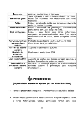 33
Tansagem Alecrim – plantas fortes e vigorosas.
Estrume de gado
Salvia officinalis – melhor desenvolvimento da planta,
brotos com mudinhas, bom crescimento com várias
brotações.
Feijão Feijão – germinação rápida com bom desenvolvimento
posterior, plantas vigorosas.
Folha de abacate Feijão – dificuldade na germinação, posteriormente
planta bonita com vigor e aspecto sadio.
Cipó mil homens Feijão – caule longo com folhas deformadas,
enrugadas, um pouco queimadas, raízes finas, pouco
desenvolvimento da planta, folhas enrugadas, raízes
finas.
Natrum muriaticum Proteção das pastagens e outros cultivos na 200c
Homeopatia da
tanajura
Controle das formigas cortadeiras.
Nosódio da abelha-
cachorro
Afugenta as abelhas das culturas.
Nosódio do
mosquito
borrachudo
Usado como repelente na 2CH.
Apis mellifica 6CH Afugenta as abelhas das tachas ao fazer rapadura, e
também dos cochos de ração nos currais.
Apis mellifica e
nosódio da abelha
cachorro
No cultivo de maracujá afugenta as abelhas-cachorro
tornando possível a polinização pela mangaba
(mamangava).
Prospecções
(Experiências relatadas apenas por um aluno do curso)
• Nome do preparado homeopático – Plantas tratadas: resultados obtidos
• Silicia – Feijão: germinação e desenvolvimento irregular da planta, caules
e folhas heterogêneos. Cacau: germinação normal com baixo
 