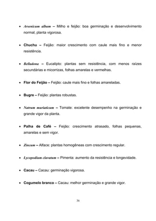 36
• Arsenicum album – Milho e feijão: boa germinação e desenvolvimento
normal, planta vigorosa.
• Chuchu – Feijão: maior crescimento com caule mais fino e menor
resistência.
• Belladona – Eucalipto: plantas sem resistência, com menos raízes
secundárias e micorrizas, folhas amarelas e vermelhas.
• Flor do Feijão – Feijão: caule mais fino e folhas amareladas.
• Bugre – Feijão: plantas robustas.
• Natrum muriaticum – Tomate: excelente desempenho na germinação e
grande vigor da planta.
• Palha de Café – Feijão: crescimento atrasado, folhas pequenas,
amarelas e sem vigor.
• Zincum – Alface: plantas homogêneas com crescimento regular.
• Lycopodium clavatum – Pimenta: aumento da resistência e longevidade.
• Cacau – Cacau: germinação vigorosa.
• Cogumelo branco – Cacau: melhor germinação e grande vigor.
 