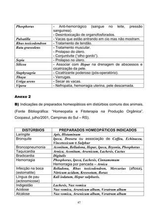 47
Phosphorus - Anti-hemorrágico (sangue no leite, pressão
sanguinea).
- Desintoxicação de organofosforados.
Pulsatilla - Vacas que estão entrando em cio mas não mostram.
Rhus toxicodendron - Tratamento de tendão.
Ruta graveolens - Tratamento muscular.
- Prolapso do útero.
- Conjuntivite (“olho gordo”).
Sepia - Prolapso no útero.
Silicea - Associar com Hepar na drenagem de abscessos e
cicatrização da pele.
Staphysagria - Cicatrizante poderoso (pós-operatório).
Thuya - Verrugas.
Urtiga urens - Secar as vacas.
Vipera - Nefropatia, hemorragia uterina, pele descamada.
Anexo 2
B) Indicações de preparados homeopáticos em distúrbios comuns dos animais.
(Fonte Bibliográfica: “Homeopatia e Fitoterapia na Produção Orgânica”.
Coopasul, julho/2001, Campinas do Sul – RS).
DISTÚRBIOS PREPARADOS HOMEOPÁTICOS INDICADOS
Laringite Apis, Histaminum
Bronquite Ipeca, Drosera ou associação de Coffea, Echinacea,
Vincetoxicum e Sulphur
Broncopneumonia Aconitum, Belladona, Hepar, Ipeca, Bryonia, Phosphorus
Taquicardia Arnica, Aconitum, Arsenicum, Lachesis, Cactus
Bradicardia Digitalis
Hemorragia Phosphorus, Ipeca, Lachesis, Cinnamomum
Hemorragia por pancada – Arnica
Infecção na boca
(estomatite)
Belladona, Rhus toxicodendron, Mercurius (aftosa),
Nitricum acidum, Kreosotum, Borax
Língua de pau
(actinomicose)
Kali iodatum, Hepar sulphuris.
Indigestão Lachesis, Nux vomica
Acidose Nux vomica, Arsenicum album, Veratrum album
Alcalose Nux vomica, Arsenicum album, Veratrum album
 