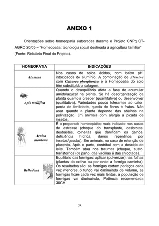 29
ANEXO 1
Orientações sobre homeopatia elaboradas durante o Projeto CNPq CT-
AGRO 20/05 – “Homeopatia: tecnologia social destinada à agricultura familiar”
(Fonte: Relatório Final do Projeto).
HOMEOPATIA INDICAÇÕES
Alumina
Nos casos de solos ácidos, com baixo pH,
intoxicados de alumínio. A combinação de Alumina
com Calcarea phosphorica e a Homeopatia do solo
têm substituído a calagem.
Apis mellifica
Quando o desequilíbrio afeta a fase de acumular
amido/açúcar na planta. Se há desorganização da
planta quanto a crescer (quantitativa) ou desenvolver
(qualitativa). Variedades pouco tolerantes ao calor,
perda de fertilidade, queda de flores e frutos. Não
usar quando a planta depende das abelhas na
polinização. Em animais com alergia a picada de
insetos.
Arnica
montana
É o preparado homeopático mais indicado nos casos
de estresse (choque do transplante, desbrotas,
desbastes, colheitas que danificam os galhos,
deficiência hídrica, danos repentinos por
insetos/geadas). Em animais, no caso de retenção de
placenta. Após o parto, contribui com a descida do
leite. Também atua nos traumas (choque, susto,
transtornos) do parto, das vacinas e das chicotadas.
Belladona
Equilíbrio das formigas: aplicar (pulverizar) nas folhas
(plantas do cultivo ou por onde a formiga caminha).
Os resultados são: as formigas cortam pedaços cada
vez menores, o fungo vai diminuindo de volume, as
formigas ficam cada vez mais lentas, a população de
formigas vai diminuindo. Potência recomendada
30CH.
 