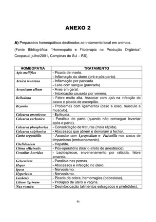 46
ANEXO 2
A) Preparados homeopáticos destinados ao tratamento local em animais.
(Fonte Bibliográfica: “Homeopatia e Fitoterapia na Produção Orgânica”.
Coopasul, julho/2001, Campinas do Sul – RS).
HOMEOPATIA TRATAMENTO
Apis mellifica - Picada de inseto.
- Inflamação do úbere (pré e pós-parto).
Arnica montana - Inflamação por pancada.
- Leite com sangue (pancada).
Arsenicum album - Aves em geral.
- Intoxicação causada por veneno.
Belladona - Febre muito alta. Associar com Apis na infecção do
casco e picada de escorpião.
Bryonia - Problemas com ligamentos (osso a osso, músculo a
músculo).
Calcarea arsenicosa - Epilepsia.
Calcarea carbonica - Paralisia do parto (quando não consegue levantar
após o parto).
Calcarea phosphorica - Consolidação de fraturas (mais rápida).
Calcarea sulphurica - Abscessos que abrem e demoram a fechar.
Carbo vegetabilis - Associar com Lycopodium e Pulsatilla nos casos de
timpanismo (embuchamento).
Chelidonium - Hepatite.
China officinalis - Pós-operatório (tirar o efeito do anestésico).
Crotallus horridus - Leptospirose, envenenamento por raticida, febre
amarela.
Gelsemium - Paralisia nas pernas.
Hepar - Abscessos e infecção no útero.
Ipeca - Nervosismo.
Hypericum - Nervosismo.
Lachesis - Picada de cobra, hemorragias (babesiose).
Lilium tigrinum - Prolapso de útero e vagina.
Nux vomica - Desintoxicação (alimentos estragados e piretróides).
 