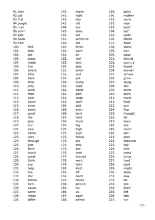 91.than             140.   move       189.   point
92.call             141.   right      190.   mother
93.first            142.   boy        191.   world
94.people           143.   old        192.   near
95.may              144.   too        193.   build
96.down             145.   does       194.   self
97.side             146.   tell       195.   earth
98.been             147.   sentence   196.   father
99.now              148.   set        197.   head
100.      find      149.   three      198.   stand
101.      take      150.   want       199.   own
102.      get       151.   air        200.   page
103.      place     152.   well       201.   should
104.      made      153.   also       202.   country
105.      live      154.   play       203.   found
106.      where     155.   small      204.   answer
107.      after     156.   end        205.   school
108.      back      157.   put        206.   grow
109.      little    158.   home       207.   study
110.      only      159.   read       208.   still
111.      work      160.   hand       209.   learn
112.      man       161.   port       210.   plant
113.      year      162.   large      211.   cover
114.      came      163.   spell      212.   food
115.      show      164.   add        213.   sun
116.      every     165.   even       214.   four
117.      good      166.   land       215.   thought
118.      me        167.   here       216.   let
119.      give      168.   must       217.   keep
120.      our       169.   big        218.   eye
121.      new       170.   high       219.   never
122.      name      171.   such       220.   last
123.      very      172.   follow     221.   door
124.      through   173.   act        222.   between
125.      just      174.   why        223.   city
126.      form      175.   ask        224.   tree
127.      much      176.   men        225.   cross
128.      great     177.   change     226.   since
129.      think     178.   went       227.   hard
130.      say       179.   light      228.   start
131.      help      180.   kind       229.   might
132.      low       181.   off        230.   story
133.      line      182.   need       231.   saw
134.      before    183.   house      232.   far
135.      turn      184.   picture    233.   sea
136.      cause     185.   try        234.   draw
137.      same      186.   us         235.   left
138.      mean      187.   again      236.   late
139.      differ    188.   animal     237.   run
                                                       - 25 -
 