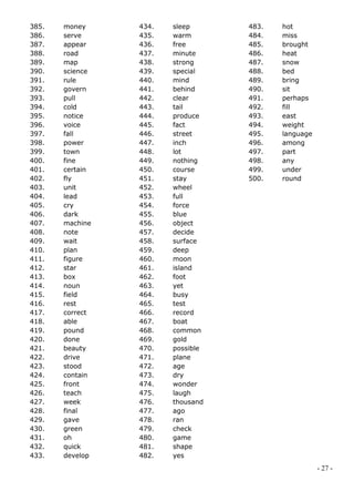 385.   money     434.   sleep      483.   hot
386.   serve     435.   warm       484.   miss
387.   appear    436.   free       485.   brought
388.   road      437.   minute     486.   heat
389.   map       438.   strong     487.   snow
390.   science   439.   special    488.   bed
391.   rule      440.   mind       489.   bring
392.   govern    441.   behind     490.   sit
393.   pull      442.   clear      491.   perhaps
394.   cold      443.   tail       492.   fill
395.   notice    444.   produce    493.   east
396.   voice     445.   fact       494.   weight
397.   fall      446.   street     495.   language
398.   power     447.   inch       496.   among
399.   town      448.   lot        497.   part
400.   fine      449.   nothing    498.   any
401.   certain   450.   course     499.   under
402.   fly       451.   stay       500.   round
403.   unit      452.   wheel
404.   lead      453.   full
405.   cry       454.   force
406.   dark      455.   blue
407.   machine   456.   object
408.   note      457.   decide
409.   wait      458.   surface
410.   plan      459.   deep
411.   figure    460.   moon
412.   star      461.   island
413.   box       462.   foot
414.   noun      463.   yet
415.   field     464.   busy
416.   rest      465.   test
417.   correct   466.   record
418.   able      467.   boat
419.   pound     468.   common
420.   done      469.   gold
421.   beauty    470.   possible
422.   drive     471.   plane
423.   stood     472.   age
424.   contain   473.   dry
425.   front     474.   wonder
426.   teach     475.   laugh
427.   week      476.   thousand
428.   final     477.   ago
429.   gave      478.   ran
430.   green     479.   check
431.   oh        480.   game
432.   quick     481.   shape
433.   develop   482.   yes
                                                     - 27 -
 