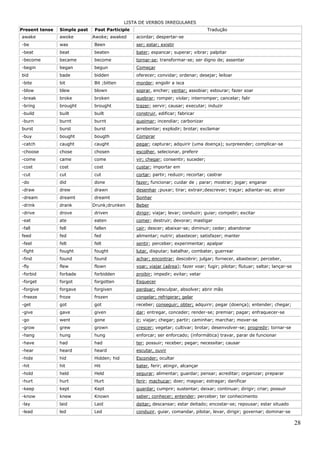LISTA DE VERBOS IRREGULARES
Present tense   Simple past   Past Participle                                      Tradução
awake           awoke         Awoke; awaked     acordar; despertar-se
-be             was           Been              ser; estar; existir
-beat           beat          beaten            bater; espancar; superar; vibrar; palpitar
-become         became        become            tornar-se; transformar-se; ser digno de; assentar
-begin          began         begun             Começar
bid             bade          bidden            oferecer; convidar; ordenar; desejar; leiloar
-bite           bit           Bit ;bitten       morder; engolir a isca
-blow           blew          blown             soprar, encher; ventar; assobiar; estourar; fazer soar
-break          broke         broken            quebrar; romper; violar; interromper; cancelar; falir
-bring          brought       brought           trazer; servir; causar; executar; induzir
-build          built         built             construir, edificar; fabricar
-burn           burnt         burnt             queimar; incendiar; carbonizar
burst           burst         burst             arrebentar; explodir; brotar; exclamar
-buy            bought        bougth            Comprar
-catch          caught        caught            pegar; capturar; adquirir (uma doença); surpreender; complicar-se
-choose         chose         chosen            escolher, selecionar, preferir
-come           came          come              vir; chegar; consentir; suceder;
-cost           cost          cost              custar; importar em
-cut            cut           cut               cortar; partir; reduzir; recortar; castrar
-do             did           done              fazer; funcionar; cuidar de ; parar; mostrar; jogar; enganar
-draw           drew          drawn             desenhar ;puxar; tirar; extrair;descrever; traçar; adiantar-se; atrair
-dream          dreamt        dreamt            Sonhar
-drink          drank         Drunk;drunken     Beber
-drive          drove         driven            dirigir; viajar; levar; conduzir; guiar; compelir; excitar
-eat            ate           eaten             comer; destruir; devorar; mastigar
-fall           fell          fallen            cair; descer; abaixar-se; diminuir; ceder; abandonar
feed            fed           fed               alimentar; nutrir; abastecer; satisfazer; manter
-feel           felt          felt              sentir; perceber; experimentar; apalpar
-fight          fought        fought            lutar, disputar; batalhar, combater, guerrear
-find           found         found             achar; encontrar; descobrir; julgar; fornecer, abastecer; perceber,
-fly            flew          flown             voar; viajar (aérea); fazer voar; fugir; pilotar; flutuar; saltar; lançar-se
-forbid         forbade       forbidden         proibir; impedir; evitar; vetar
-forget         forgot        forgotten         Esquecer
-forgive        forgave       forgiven          perdoar; desculpar, absolver; abrir mão
-freeze         froze         frozen            congelar; refrigerar; gelar
-get            got           got               receber; conseguir; obter; adquirir; pegar (doença); entender; chegar;
-give           gave          given             dar; entregar, conceder; render-se; premiar; pagar; enfraquecer-se
-go             went          gone              ir; viajar; chegar; partir; caminhar; marchar; mover-se
-grow           grew          grown             crescer; vegetar; cultivar; brotar; desenvolver-se; progredir; tornar-se
-hang           hung          hung              enforcar; ser enforcado; (informática) travar, parar de funcionar
-have           had           had               ter; possuir; receber; pegar; necessitar; causar
-hear           heard         heard             escutar, ouvir
-hide           hid           Hidden; hid       Esconder; ocultar
-hit            hit           Hit               bater, ferir; atingir, alcançar
-hold           held          Held              segurar; alimentar; guardar; pensar; acreditar; organizar; preparar
-hurt           hurt          Hurt              ferir; machucar; doer; magoar; estragar; danificar
-keep           kept          Kept              guardar; cumprir; sustentar; deixar; continuar; dirigir; criar; possuir
-know           knew          Known             saber; conhecer; entender; perceber; ter conhecimento
-lay            laid          Laid              deitar; descansar; estar deitado; encostar-se; repousar; estar situado
-lead           led           Led               conduzir, guiar, comandar, pilotar, levar, dirigir; governar; dominar-se

                                                                                                                               28
 