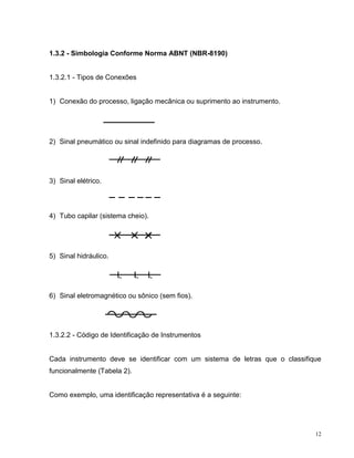 1.3.2 - Simbologia Conforme Norma ABNT (NBR-8190)


1.3.2.1 - Tipos de Conexões


1) Conexão do processo, ligação mecânica ou suprimento ao instrumento.




2) Sinal pneumático ou sinal indefinido para diagramas de processo.




3) Sinal elétrico.




4) Tubo capilar (sistema cheio).




5) Sinal hidráulico.




6) Sinal eletromagnético ou sônico (sem fios).




1.3.2.2 - Código de Identificação de Instrumentos


Cada instrumento deve se identificar com um sistema de letras que o classifique
funcionalmente (Tabela 2).


Como exemplo, uma identificação representativa é a seguinte:




                                                                             12
 