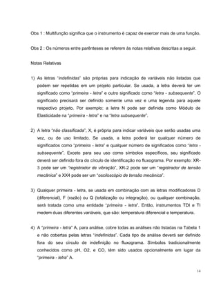 Obs 1 : Multifunção significa que o instrumento é capaz de exercer mais de uma função.


Obs 2 : Os números entre parênteses se referem às notas relativas descritas a seguir.


Notas Relativas


1) As letras “indefinidas” são próprias para indicação de variáveis não listadas que
   podem ser repetidas em um projeto particular. Se usada, a letra deverá ter um
   significado como “primeira - letra” e outro significado como “letra - subsequente”. O
   significado precisará ser definido somente uma vez e uma legenda para aquele
   respectivo projeto. Por exemplo: a letra N pode ser definida como Módulo de
   Elasticidade na “primeira - letra” e na “letra subsequente”.


2) A letra “não classificada”, X, é própria para indicar variáveis que serão usadas uma
   vez, ou de uso limitado. Se usada, a letra poderá ter qualquer número de
   significados como “primeira - letra” e qualquer número de significados como “letra -
   subsequente”. Exceto para seu uso como símbolos específicos, seu significado
   deverá ser definido fora do círculo de identificação no fluxograma. Por exemplo: XR-
   3 pode ser um “registrador de vibração”, XR-2 pode ser um “registrador de tensão
   mecânica” e XX4 pode ser um “osciloscópio de tensão mecânica”.


3) Qualquer primeira - letra, se usada em combinação com as letras modificadoras D
   (diferencial), F (razão) ou Q (totalização ou integração), ou qualquer combinação,
   será tratada como uma entidade “primeira - letra”. Então, instrumentos TDI e TI
   medem duas diferentes variáveis, que são: temperatura diferencial e temperatura.


4) A “primeira - letra” A, para análise, cobre todas as análises não listadas na Tabela 1
   e não cobertas pelas letras “indefinidas”. Cada tipo de análise deverá ser definido
   fora do seu círculo de indefinição no fluxograma. Símbolos tradicionalmente
   conhecidos como pH, O2, e CO, têm sido usados opcionalmente em lugar da
   “primeira - letra” A.


                                                                                        14
 