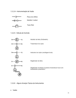 1.3..2.4 - Instrumentação de Vazão




1.3.2.5 - Válvula de Controle




1.3.2.6 - Alguns Arranjos Típicos de Instrumentos



   Vazão
                                                    18
 