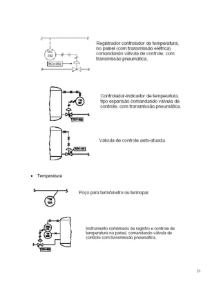   Temperatura




                  21
 