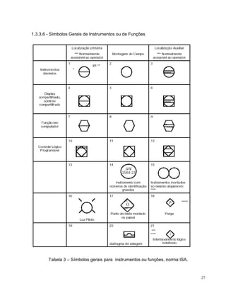 1.3.3.6 - Símbolos Gerais de Instrumentos ou de Funções




        Tabela 3 – Símbolos gerais para instrumentos ou funções, norma ISA.



                                                                              27
 