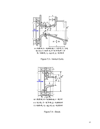 Figura 7.3 – Venturi Curto.




   Figura 7.4 – Bocal.




                              65
 