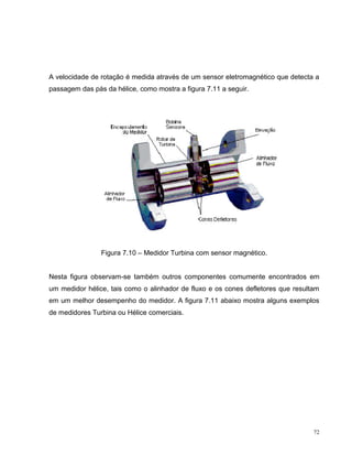 A velocidade de rotação é medida através de um sensor eletromagnético que detecta a
passagem das pás da hélice, como mostra a figura 7.11 a seguir.




                Figura 7.10 – Medidor Turbina com sensor magnético.


Nesta figura observam-se também outros componentes comumente encontrados em
um medidor hélice, tais como o alinhador de fluxo e os cones defletores que resultam
em um melhor desempenho do medidor. A figura 7.11 abaixo mostra alguns exemplos
de medidores Turbina ou Hélice comerciais.




                                                                                  72
 