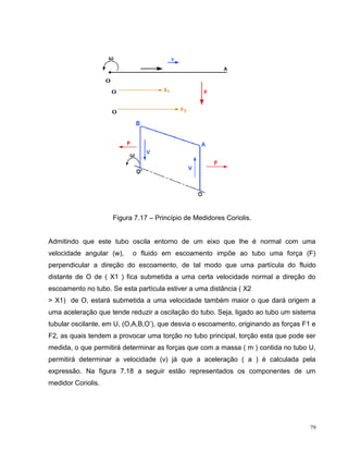 Figura 7.17 – Princípio de Medidores Coriolis.


Admitindo que este tubo oscila entorno de um eixo que lhe é normal com uma
velocidade angular (w),    o fluido em escoamento impõe ao tubo uma força (F)
perpendicular a direção do escoamento, de tal modo que uma partícula do fluido
distante de O de ( X1 ) fica submetida a uma certa velocidade normal a direção do
escoamento no tubo. Se esta partícula estiver a uma distância ( X2
> X1) de O, estará submetida a uma velocidade também maior o que dará origem a
uma aceleração que tende reduzir a oscilação do tubo. Seja, ligado ao tubo um sistema
tubular oscilante, em U, (O,A,B,O’), que desvia o escoamento, originando as forças F1 e
F2, as quais tendem a provocar uma torção no tubo principal, torção esta que pode ser
medida, o que permitirá determinar as forças que com a massa ( m ) contida no tubo U,
permitirá determinar a velocidade (v) já que a aceleração ( a ) é calculada pela
expressão. Na figura 7.18 a seguir estão representados os componentes de um
medidor Coriolis.




                                                                                     79
 