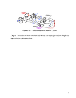 Figura 7.18 – Componentes de um medidor Coriolis.


A figura 7.19 abaixo melhor demonstra os efeitos das forças geradas em função do
fluxo do fluido no interior do tubo.




                                                                              80
 