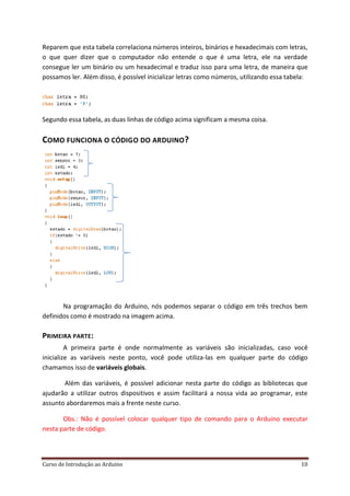 Curso de Introdução ao Arduino 10
Reparem que esta tabela correlaciona números inteiros, binários e hexadecimais com letras,
o que quer dizer que o computador não entende o que é uma letra, ele na verdade
consegue ler um binário ou um hexadecimal e traduz isso para uma letra, de maneira que
possamos ler. Além disso, é possível inicializar letras como números, utilizando essa tabela:
Segundo essa tabela, as duas linhas de código acima significam a mesma coisa.
COMO FUNCIONA O CÓDIGO DO ARDUINO?
Na programação do Arduino, nós podemos separar o código em três trechos bem
definidos como é mostrado na imagem acima.
PRIMEIRA PARTE:
A primeira parte é onde normalmente as variáveis são inicializadas, caso você
inicialize as variáveis neste ponto, você pode utiliza-las em qualquer parte do código
chamamos isso de variáveis globais.
Além das variáveis, é possível adicionar nesta parte do código as bibliotecas que
ajudarão a utilizar outros dispositivos e assim facilitará a nossa vida ao programar, este
assunto abordaremos mais a frente neste curso.
Obs.: Não é possível colocar qualquer tipo de comando para o Arduino executar
nesta parte de código.
 