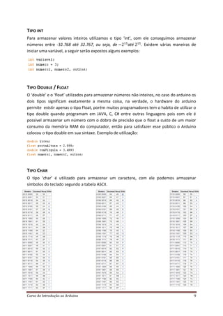 Curso de Introdução ao Arduino 9
TIPO INT
Para armazenar valores inteiros utilizamos o tipo ‘int’, com ele conseguimos armazenar
números entre -32.768 até 32.767, ou seja, de até . Existem várias maneiras de
iniciar uma variável, a seguir serão expostos alguns exemplos:
TIPO DOUBLE / FLOAT
O ‘double’ e o ‘float’ utilizados para armazenar números não inteiros, no caso do arduino os
dois tipos significam exatamente a mesma coisa, na verdade, o hardware do arduino
permite existir apenas o tipo Float, porém muitos programadores tem o habito de utilizar o
tipo double quando programam em JAVA, C, C# entre outras linguagens pois com ele é
possível armazenar um número com o dobro de precisão que o float a custo de um maior
consumo da memória RAM do computador, então para satisfazer esse público o Arduino
colocou o tipo double em sua sintaxe. Exemplo de utilização:
TIPO CHAR
O tipo ‘char’ é utilizado para armazenar um caractere, com ele podemos armazenar
símbolos do teclado segundo a tabela ASCII.
 