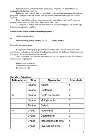 6 
Para as variáveis, devem ser feitas no início do programa (ou de um bloco) as 
declarações (de tipo) de variáveis. 
Declarada uma variável, toda vez que ela for referenciada em qualquer comando do 
programa, o computador vai trabalhar com o conteúdo de seu endereço, que é o valor da 
variável. 
Uma variável não pode ter o mesmo nome de uma palavra-chave de C, como por 
exemplo: main, cout, int, float, char, short, return, case, void. 
As variáveis só podem armazenar informações ou dados sempre de um mesmo tipo 
(inteiro, real, caractere ou char). 
Forma de declaração de variáveis em linguagem C: 
<tipo> <nome_var>; 
ou 
<tipo> <nome_var1>, <nome_var2>, ..... ,<nome_varn>; 
Exemplo: int numero,soma; 
É importante não esquecer que quando se declara uma variável, um espaço num 
determinado endereço na memória é alocado para armazenar um dado que obrigatoriamente 
tem que ser do mesmo tipo que o da variável. 
Toda e qualquer variável deve ser declarada e sua declaração deve ser feita antes de 
sua utilização no programa. 
Operador de atribuição: 
<variavel> = <expressão>; 
Exemplos: a = 5; 
Operadores Aritméticos: 
Aritméticos Tipo Operação Prioridade 
+ Binário Adição 5 
- Binário Subtração 5 
% Binário Resto da divisão 4 
* Binário Multiplicação 3 
/ Binário Divisão 3 
++ Unário Incremento 2 
-- Unário Decremento 2 
+ Unário Manutenção do sinal 1 
- Unário Inversão do sinal 1 
 