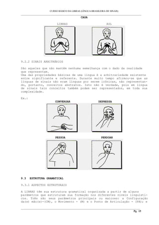 CURSO BÁSICO DA LIBRAS (LÍNGUA BRASILEIRA DE SINAIS)
___________________________________________________________________________________________
CASA
LIBRAS ASL
9.2.2 SINAIS ARBITRÁRIOS
São aqueles que não mantêm nenhuma semelhança com o dado da realidade
que representam.
Uma das propriedades básicas de uma língua é a arbitrariedade existente
entre significante e referente. Durante muito tempo afirmou-se que as
línguas de sinais não eram línguas por serem icônicas, não representan-
do, portanto, conceitos abstratos. Isto não é verdade, pois em língua
de sinais tais conceitos também podem ser representados, em toda sua
complexidade.
Ex.:
CONVERSAR DEPRESSA
PESSOA PERDOAR
9.3 ESTRUTURA GRAMATICAL
9.3.1 ASPECTOS ESTRUTURAIS
A LIBRAS têm sua estrutura gramatical organizada a partir de alguns
parâmetros que estruturam sua formação nos diferentes níveis linguísti-
cos. Três são seus parâmetros principais ou maiores: a Configuração
da(s) mão(s)-(CM), o Movimento - (M) e o Ponto de Articulação - (PA); e
__________________________________________________________________________________________
Pg. 15
 