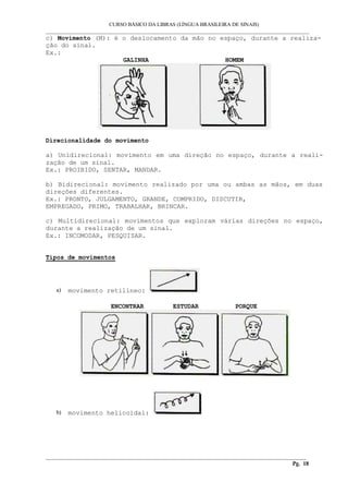 CURSO BÁSICO DA LIBRAS (LÍNGUA BRASILEIRA DE SINAIS)
___________________________________________________________________________________________
c) Movimento (M): é o deslocamento da mão no espaço, durante a realiza-
ção do sinal.
Ex.:
GALINHA HOMEM
Direcionalidade do movimento
a) Unidirecional: movimento em uma direção no espaço, durante a reali-
zação de um sinal.
Ex.: PROIBIDO, SENTAR, MANDAR.
b) Bidirecional: movimento realizado por uma ou ambas as mãos, em duas
direções diferentes.
Ex.: PRONTO, JULGAMENTO, GRANDE, COMPRIDO, DISCUTIR,
EMPREGADO, PRIMO, TRABALHAR, BRINCAR.
c) Multidirecional: movimentos que exploram várias direções no espaço,
durante a realização de um sinal.
Ex.: INCOMODAR, PESQUISAR.
Tipos de movimentos
a) movimento retilíneo:
ENCONTRAR ESTUDAR PORQUE
b) movimento helicoidal:
__________________________________________________________________________________________
Pg. 18
 