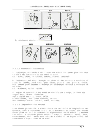 CURSO BÁSICO DA LIBRAS (LÍNGUA BRASILEIRA DE SINAIS)
___________________________________________________________________________________________
BRASIL RIO NAVIO
f) movimento angular:
RAIO ELÉTRICO DIFÍCIL
9.3.1.2 Parâmetros secundários
a) Disposição das mãos: a realização dos sinais na LIBRAS pode ser fei-
to com a mão dominante ou por ambas as mãos.
Ex.: BURRO, CALMA, DIFERENTE, SENTAR, SEMPRE, OBRIGADO
b) Orientação das mãos: direção da palma da mão durante a execução do
sinal da LIBRAS, para cima, para baixo, para o lado, para a frente,
etc. Também pode ocorrer a mudança de orientação durante a execução de
um sinal.
Ex.: MONTANHA, BAIXO, FRITAR.
c) Região de contato: a mão entra em contato com o corpo, através do:
Toque: MEDO, ÔNIBUS, CONHECER.
Duplo toque: FAMÍLIA, SURDO, SAÚDE.
Risco: OPERAR, JOSÉ (nome bíblico), PESSOA.
Deslizamento: CURSO, EDUCADO, LIMPO, GALINHA.
9.3.1.3 Componentes não manuais
Além desses parâmetros, a LIBRAS conta com uma série de componentes não
manuais, como a expressão facial ou o movimento do corpo, que muitas
vezes podem definir ou diferenciar significados entre sinais. A expres-
são facial e corporal podem traduzir alegria, tristeza, raiva, amor,
encantamento, etc., dando mais sentido à LIBRAS e, em alguns casos, de-
terminando o significado de um sinal.
__________________________________________________________________________________________
Pg. 20
 