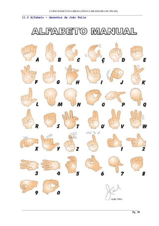 CURSO BÁSICO DA LIBRAS (LÍNGUA BRASILEIRA DE SINAIS)
___________________________________________________________________________________________
11.2 Alfabeto – desenhos de João Felix
________________________________________________________________________________________
Pg. 38
 