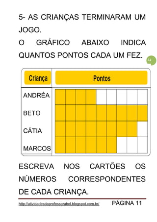 http://atividadesdaprofessorabel.blogspot.com.br/ PÁGINA 11
11
5- AS CRIANÇAS TERMINARAM UM
JOGO.
O GRÁFICO ABAIXO INDICA
QUANTOS PONTOS CADA UM FEZ.
ESCREVA NOS CARTÕES OS
NÚMEROS CORRESPONDENTES
DE CADA CRIANÇA.
ANDRÉA
BETO
CÁTIA
MARCOS
 