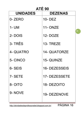 http://atividadesdaprofessorabel.blogspot.com.br/ PÁGINA 16
16
ATÉ 90
UNIDADES DEZENAS
0- ZERO
1- UM
2- DOIS
3- TRÊS
4- QUATRO
5- CINCO
6- SEIS
7- SETE
8- OITO
9- NOVE
10- DEZ
11- ONZE
12- DOZE
13- TREZE
14- QUATORZE
15- QUINZE
16- DEZESSEIS
17- DEZESSETE
18- DEZOITO
19- DEZENOVE
 