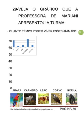http://atividadesdaprofessorabel.blogspot.com.br/ PÁGINA 56
56
29-VEJA O GRÁFICO QUE A
PROFESSORA DE MARIANI
APRESENTOU A TURMA:
0
20
40
60
80
QUANTO TEMPO PODEM
VIVER ESSSES ANIMAIS
ARARA CARNEIRO LEÃO CORVO GORILA
80
70
60
50
40
30
20
10
0
QUANTO TEMPO PODEM VIVER ESSES ANIMAIS?
 