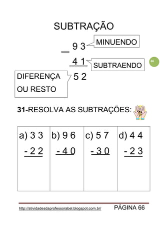 http://atividadesdaprofessorabel.blogspot.com.br/ PÁGINA 66
66
SUBTRAÇÃO
31-RESOLVA AS SUBTRAÇÕES:
a) 3 3
- 2 2
b) 9 6
- 4 0
c) 5 7
- 3 0
d) 4 4
- 2 3
9 3
4 1
5 2
MINUENDO
SUBTRAENDO
DIFERENÇA
OU RESTO
 