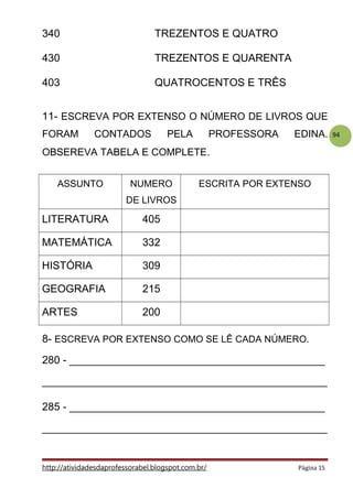 94
340 TREZENTOS E QUATRO
430 TREZENTOS E QUARENTA
403 QUATROCENTOS E TRÊS
11- ESCREVA POR EXTENSO O NÚMERO DE LIVROS QUE
FORAM CONTADOS PELA PROFESSORA EDINA.
OBSEREVA TABELA E COMPLETE.
ASSUNTO NUMERO
DE LIVROS
ESCRITA POR EXTENSO
LITERATURA 405
MATEMÁTICA 332
HISTÓRIA 309
GEOGRAFIA 215
ARTES 200
8- ESCREVA POR EXTENSO COMO SE LÊ CADA NÚMERO.
280 - ___________________________________________
________________________________________________
285 - ___________________________________________
________________________________________________
http://atividadesdaprofessorabel.blogspot.com.br/ Página 15
 