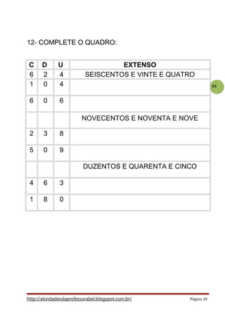 94
12- COMPLETE O QUADRO:
C D U EXTENSO
6 2 4 SEISCENTOS E VINTE E QUATRO
1 0 4
6 0 6
NOVECENTOS E NOVENTA E NOVE
2 3 8
5 0 9
DUZENTOS E QUARENTA E CINCO
4 6 3
1 8 0
http://atividadesdaprofessorabel.blogspot.com.br/ Página 19
 