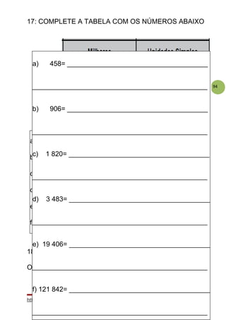 94
17: COMPLETE A TABELA COM OS NÚMEROS ABAIXO
18- OBSERVE A TABELA E ESCREVA POR EXTENSO
OS NÚMEROS ABAIXO.
http://atividadesdaprofessorabel.blogspot.com.br/ Página 23
a) 458
b) 906
c) 1 820
d) 3 483
e) 19 406
f) 121 842
a) 458= _____________________________________
______________________________________________
b) 906= _____________________________________
______________________________________________
c) 1 820= _____________________________________
______________________________________________
d) 3 483= _____________________________________
______________________________________________
e) 19 406= _____________________________________
______________________________________________
f) 121 842= _____________________________________
______________________________________________
 