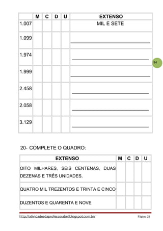 94
M C D U EXTENSO
1.007 MIL E SETE
1.099
_____________________________
1.974
____________________________
1.999
_____________________________
2.458
____________________________
2.058
____________________________
3.129
____________________________
20- COMPLETE O QUADRO:
EXTENSO M C D U
OITO MILHARES, SEIS CENTENAS, DUAS
DEZENAS E TRÊS UNIDADES.
QUATRO MIL TREZENTOS E TRINTA E CINCO
DUZENTOS E QUARENTA E NOVE
http://atividadesdaprofessorabel.blogspot.com.br/ Página 25
 