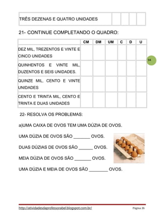 94
TRÊS DEZENAS E QUATRO UNIDADES
21- CONTINUE COMPLETANDO O QUADRO:
CM DM UM C D U
DEZ MIL, TREZENTOS E VINTE E
CINCO UNIDADES
QUINHENTOS E VINTE MIL,
DUZENTOS E SEIS UNIDADES.
QUINZE MIL, CENTO E VINTE
UNIDADES
CENTO E TRINTA MIL, CENTO E
TRINTA E DUAS UNIDADES
22- RESOLVA OS PROBLEMAS:
a)UMA CAIXA DE OVOS TEM UMA DÚZIA DE OVOS.
UMA DÚZIA DE OVOS SÃO _______ OVOS.
DUAS DÚZIAS DE OVOS SÃO ______ OVOS.
MEIA DÚZIA DE OVOS SÃO _______ OVOS.
UMA DÚZIA E MEIA DE OVOS SÃO ________ OVOS.
http://atividadesdaprofessorabel.blogspot.com.br/ Página 26
 