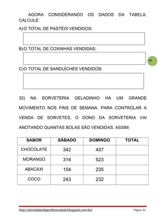 94
AGORA CONSIDERANDO OS DADOS DA TABELA,
CALCULE:
A)O TOTAL DE PASTÉIS VENDIDOS:
B)O TOTAL DE COXINHAS VENDIDAS:
C)O TOTAL DE SANDUÍCHES VENDIDOS:
32) NA SORVETERIA GELADINHO HÁ UM GRANDE
MOVIMENTO NOS FINS DE SEMANA. PARA CONTROLAR A
VENDA DE SORVETES, O DONO DA SORVETERIA VAI
ANOTANDO QUANTAS BOLAS SÃO VENDIDAS. ASSIM:
SABOR SÁBADO DOMINGO TOTAL
CHOCOLATE 342 457
MORANGO 314 523
ABACAXI 154 235
COCO 243 232
http://atividadesdaprofessorabel.blogspot.com.br/ Página 35
 