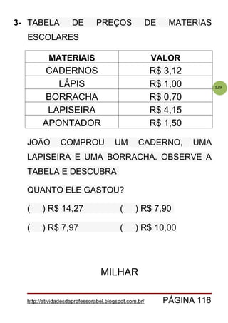 129
3- TABELA DE PREÇOS DE MATERIAS
ESCOLARES
MATERIAIS VALOR
CADERNOS R$ 3,12
LÁPIS R$ 1,00
BORRACHA R$ 0,70
LAPISEIRA R$ 4,15
APONTADOR R$ 1,50
JOÃO COMPROU UM CADERNO, UMA
LAPISEIRA E UMA BORRACHA. OBSERVE A
TABELA E DESCUBRA
QUANTO ELE GASTOU?
( ) R$ 14,27 ( ) R$ 7,90
( ) R$ 7,97 ( ) R$ 10,00
MILHAR
http://atividadesdaprofessorabel.blogspot.com.br/ PÁGINA 116
 